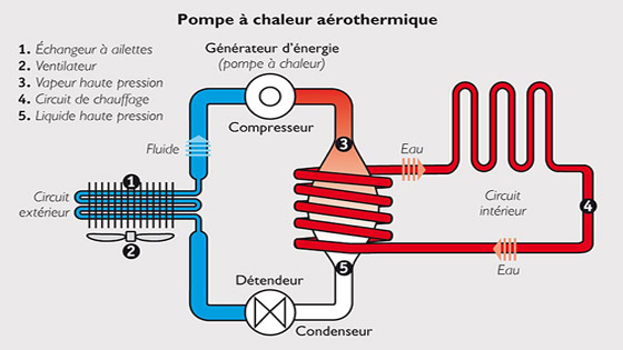 schéma pompe à chaleur aérothermie